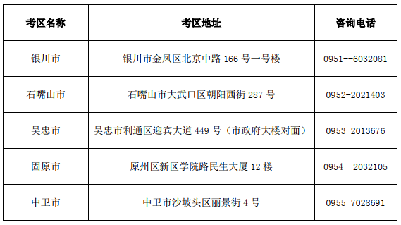 寧夏2019下半年中小學教師資格證考試報名時間：9月3-6日(圖3)