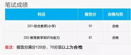 2021年青海教師資格證筆試成績查詢入口(圖2)