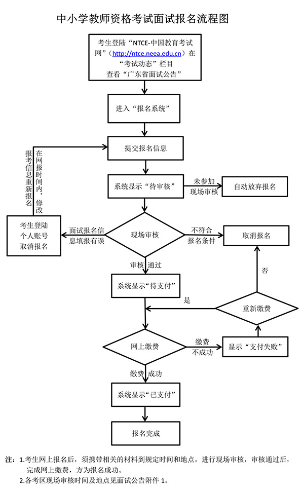 2021年教師資格考試報(bào)考條件，云浮報(bào)名入口(圖1)