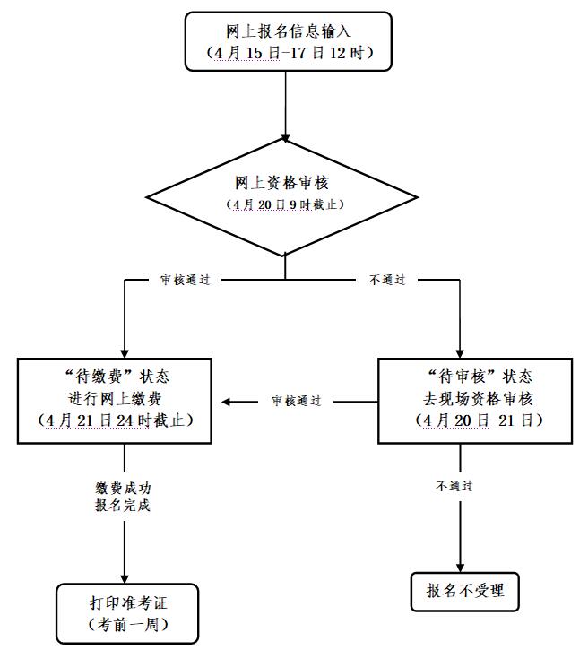 2021年教師資格考試報(bào)考條件，臺(tái)州報(bào)名入口(圖1)